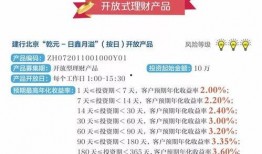 北京理财产品最新爆料,最新爆款理财产品盘点