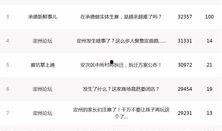 热点爆料今日榜单最新