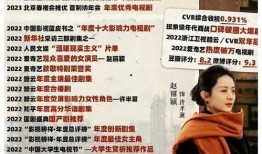 娱乐圈吃瓜爆料模板封面,当红明星背后的惊人真相，吃瓜群众必看！