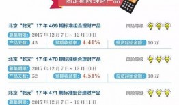 北京理财产品最新爆料,最新爆款理财产品盘点