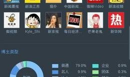 新闻爆料视频博主是谁,揭秘新闻爆料背后的神秘人物