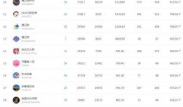 热点爆料今日榜单最新